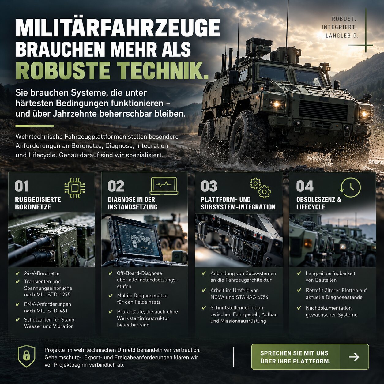 Anzeige Militärfahrzeuge: geschütztes Radfahrzeug im Gelände, darunter die vier Schwerpunkte ruggedisierte Bordnetze, Diagnose in der Instandsetzung, Plattform- und Subsystem-Integration sowie Obsoleszenz und Lifecycle.
